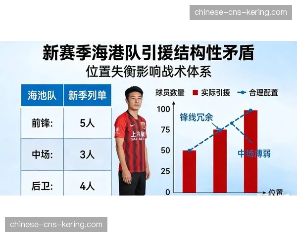 中超新赛季开幕在即,海港卫冕之路迎首考